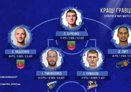 dvoye-basketbolistiv-zaporizhzhya-potrapili-do-simvolichnoyi-pyatirki-superligi