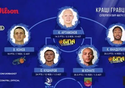 Четверо украинцев вошли в символическую пятерку игроков баскетбольной Суперлиги Пари-Матч