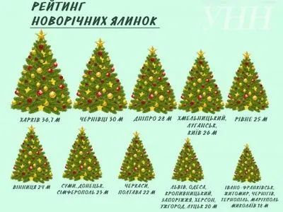 Рейтинг украинских новогодних елок по высоте в 2017 году