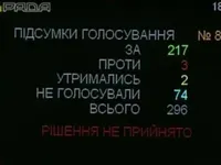 Рада не підтримала внесення змін до "закону Савченко"