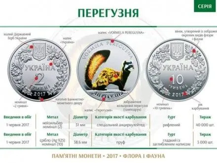 natsbank-vipustiv-pamyatni-moneti-iz-zobrazhennyam-ridkisnogo-khizhaka