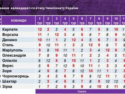 Матч "Шахтер" - "Динамо" состоится во втором туре нового сезона УПЛ