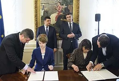 Україна та Хорватія підписали меморандум про співпрацю в молодіжній сфері