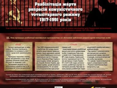 Институт нацпамяти предложил обновить закон о реабилитации жертв коммунистического режима