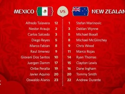 Мексика мінімально обіграла Нову Зеландію на Кубку Конфедерацій-2017