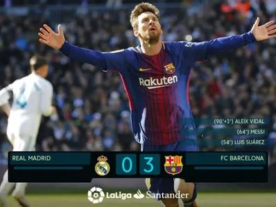 "Барселона" розгромила "Реал" у Мадриді