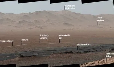 У NASA створили "реальну" панораму Марса