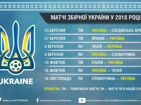 Определился календарь матчей сборной Украины в 2018 году