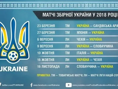 Определился календарь матчей сборной Украины в 2018 году