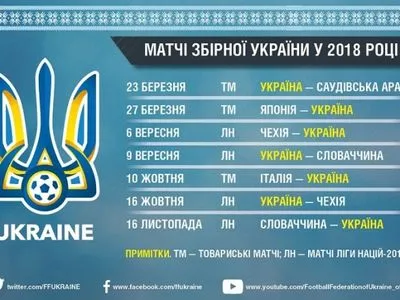 Визначився календар матчів збірної України в 2018 році
