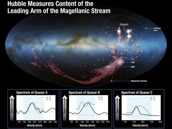 Hubble открыл тайну космического "перетягивание канатов"