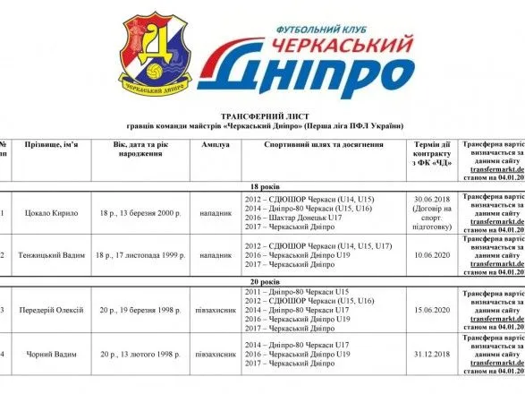 Клуб Первой лиги Украины выставил всех игроков на трансфер