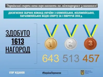 Українські спортсмени здобули більше 1600 медалей за перше півріччя 2018 року