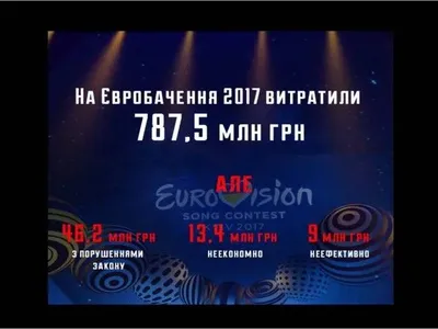 Євробачення-2017 в Україні: Рахункова палата виявила порушень на 70 млн грн