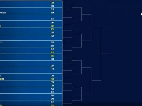 Определились соперницы Свитолиной и Цуренко на старте US Open