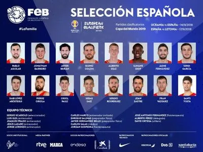 Без зірок НБА: Іспанія назвала заявку на матч відбору ЧС-2019 проти України