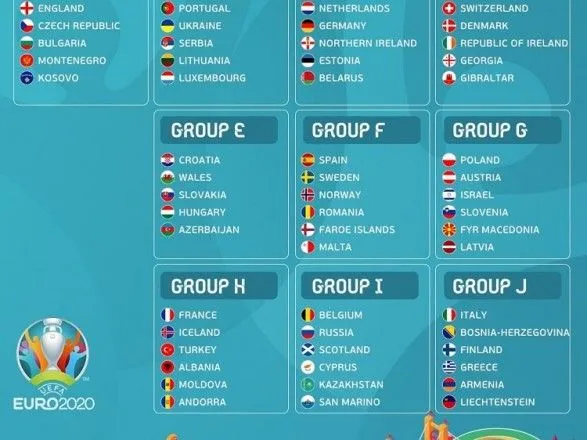 Определились все группы отборочного этапа футбольного Евро-2020