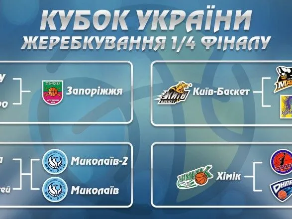 zhereb-viznachiv-chvertfinalni-pari-kubku-ukrayini-z-basketbolu