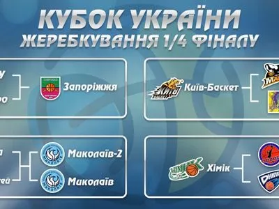 Жребий определил четвертьфинальные пары Кубка Украины по баскетболу
