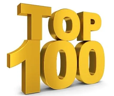 ТОП-100 самых дорогих брендов Украины