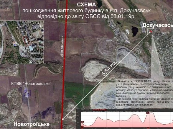 Окупанти обстріляли населені пункти на Донбасі, щоб дискредитувати підрозділи ООС