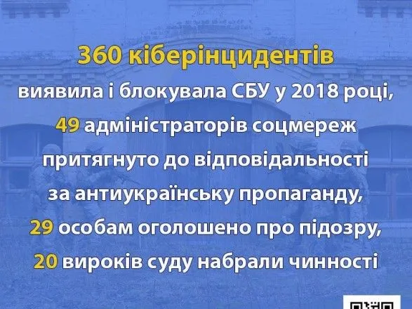 В прошлом году почти 50 человек привлечены к ответственности за антиукраинскую пропаганду