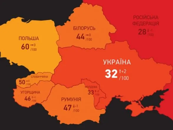 Индекс восприятия коррупции-2018: Украина ниже Беларуси