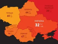Індекс сприйняття корупції-2018: Україна нижче за Білорусь