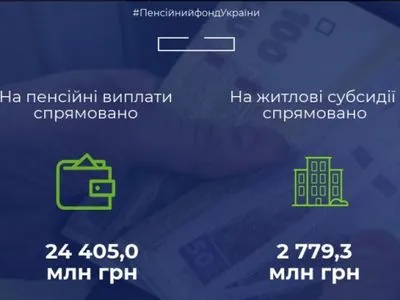 ПФУ направил около 3 млрд грн на выплату субсидий в марте