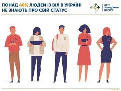 МОЗ: в Україні понад 40% людей з ВІЛ не знають про свій статус