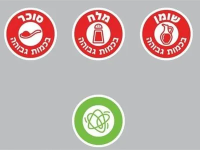 В Ізраїлі почали маркувати "небезпечні" продукти