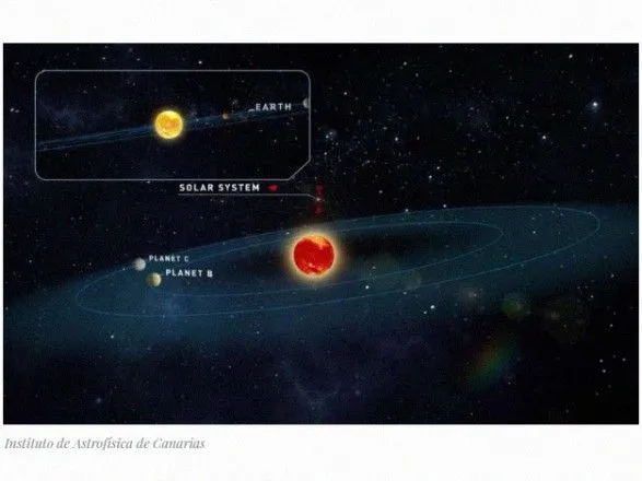 astronomi-znayshli-u-zirki-tigardena-dvi-zemlepodobni-planeti
