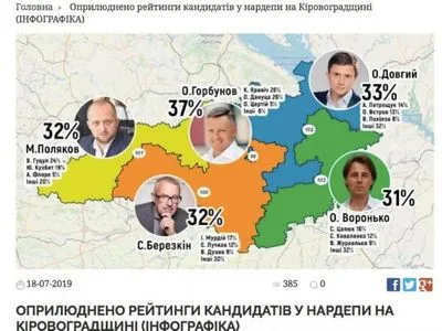 На 100 округе Кировоградской области уже три фейковые "социологии" - кандидат от "Слуги Народа"