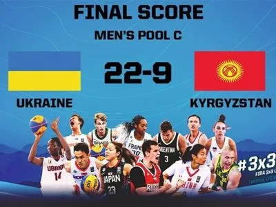 Украинские сборные победили на старте ЧМ по баскетболу 3х3 среди 23-летних