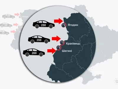 До свят ДПСУ збільшила пропускну спроможність прикордонних пунктів на в’їзд в Україну з ЄС