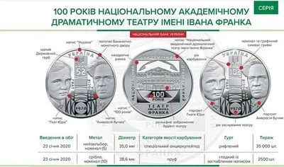 Нацбанк вводит в оборот новые памятные монеты к столетию театра Ивана Франко