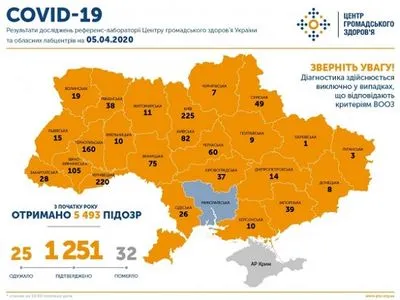 В Украине уже подтверждено 1251 случай COVID-19