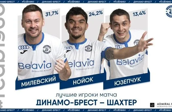 Мілевського визнано кращим футболістом поєдинку чемпіонату Білорусії