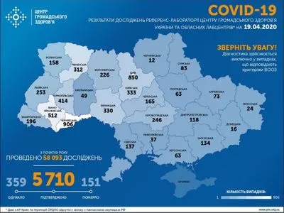 В Україні зафіксовано 5710 випадків коронавірусу, 359 пацієнтів одужали