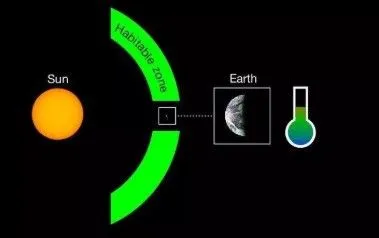 Астрофізики заявили, що знайшли "копію" Землі та Сонця