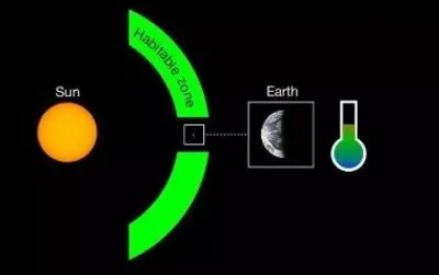Астрофизики заявили, что нашли "копию" Земли и Солнца