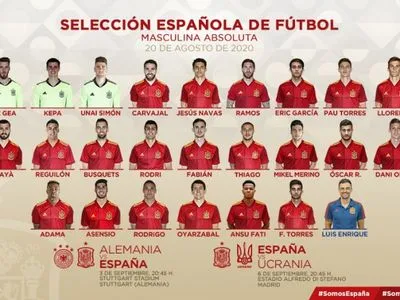 Испанская сборная обнародовала заявку на игру Лиги наций против Украины