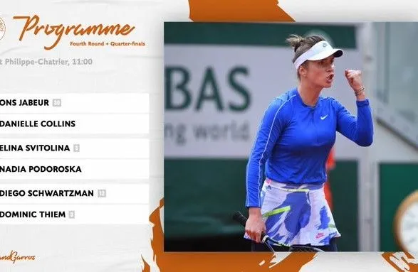 Тенісистка з другої сотні WTA не дозволила Світоліній вийти у півфінал “Ролан Гаррос”