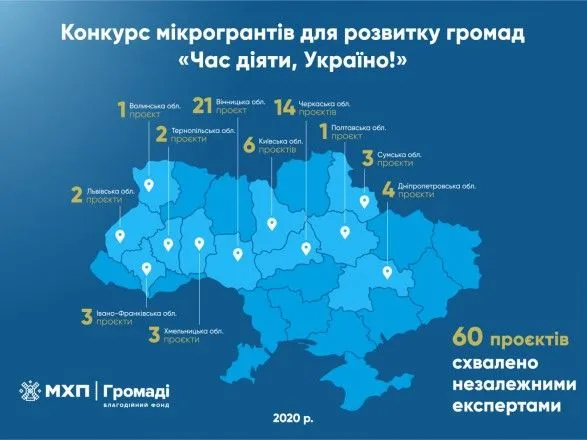 МХП поможет реализовать 60 инициатив в 11 областях Украины