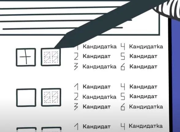 ЦВК затвердила роз’яснення порядку заповнення виборчого бюлетеня