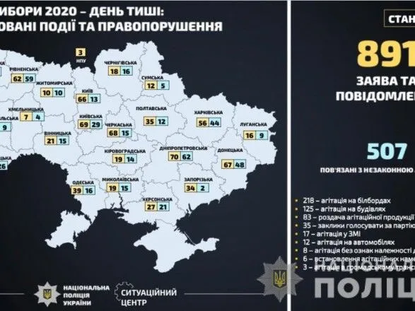 v-ukrayini-za-den-tishi-cherez-porushennya-viborchogo-zakonodavstva-rozpochati-29-kriminalnikh-provadzhen