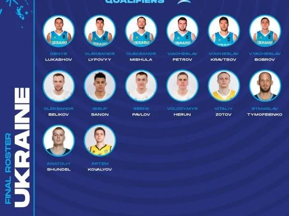Збірна України оголосила про кадрові зміни перед матчами відбору на Євробаскет-2020