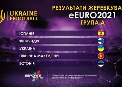Українська збірна отримала суперників по кваліфікації Чемпіонату Європи з кіберфутболу