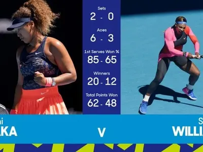 Визначилися фіналістки жіночого турніру Australian Open