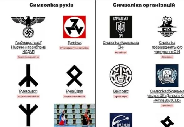 В Украине создали базу символов ненависти: что известно